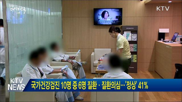 국가건강검진 10명중 6명 질환·질환의심···'정상' 41%