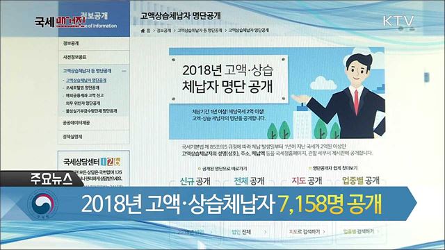 2018년 고액·상습체납자 7,158명 공개