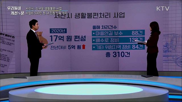 사업비 500만 원 내 소규모 민원 신속 해결