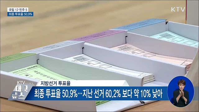 광역단체장 국힘 12·민주 5 당선···투표율 50.9%