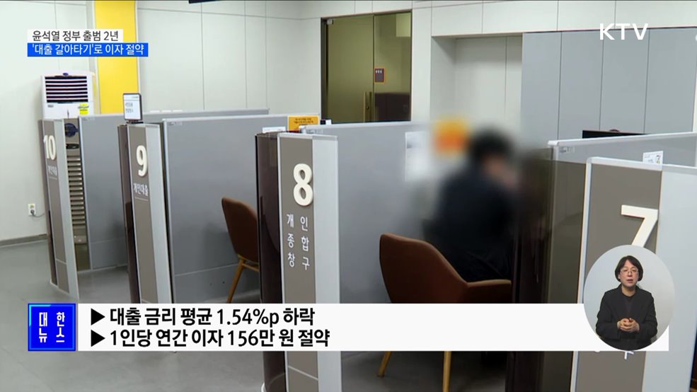'대출 갈아타기'로 연이자 156만 원 절약···자산형성 지원