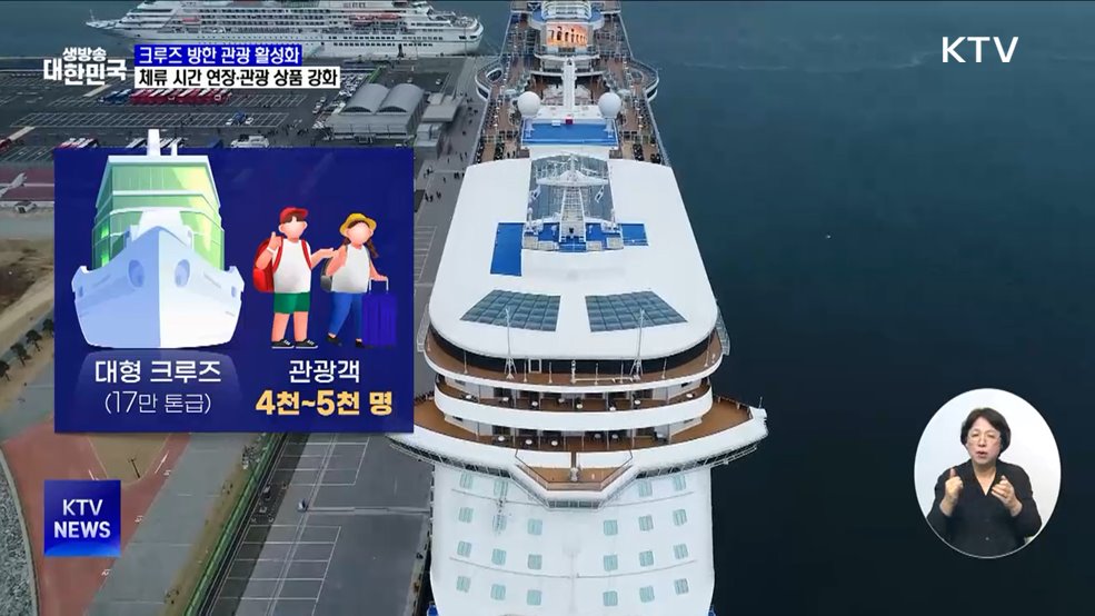 크루즈 방한 관광 활성화···"정박지에서 관광지로"