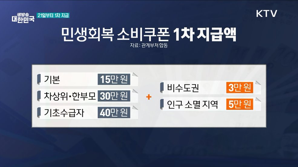 '31.8조 추경' 의결···"전 국민 소비쿠폰"