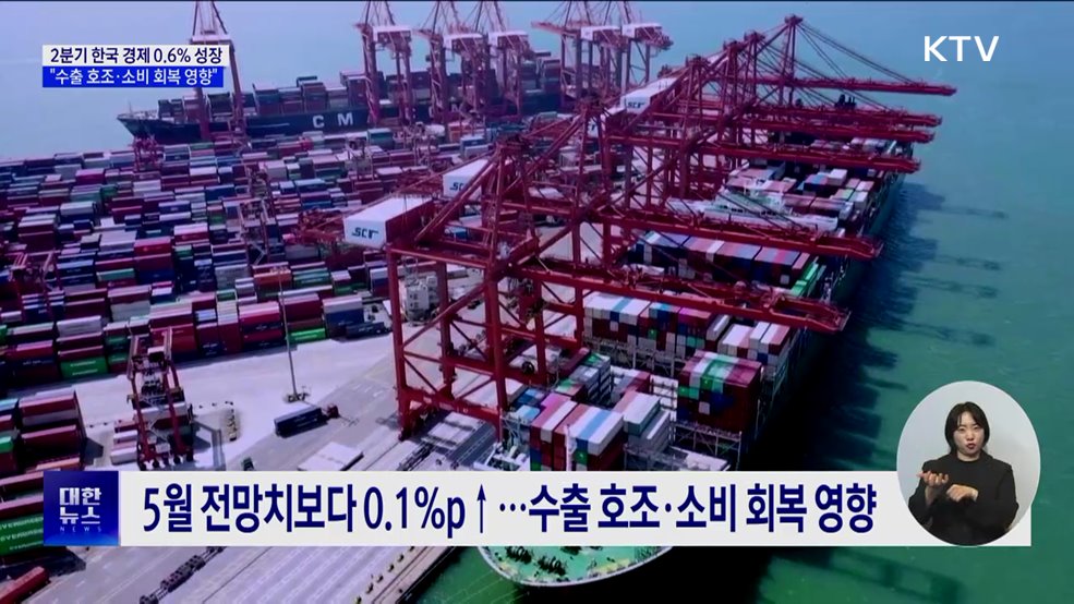 2분기 한국 경제 0.6% 성장···"수출 호조·소비 회복 영향"