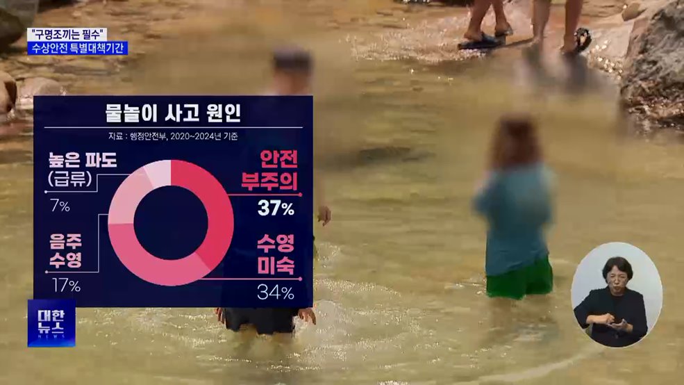 물놀이 사고 절반은 8월 집중···"구명조끼 착용해야"