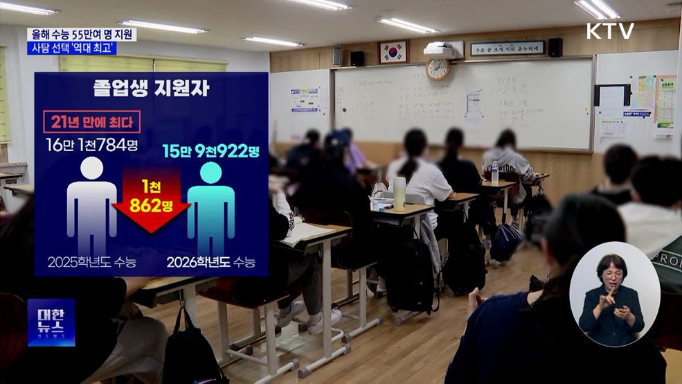 올해 수능 55만여 명 지원···사탐 선택 '역대 최고'
