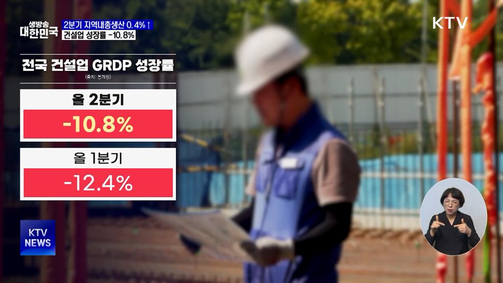 2분기 지역내총생산 0.4%↑···건설업 불황 지속