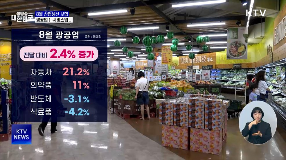 8월 산업생산 보합···광공업 2.4%↑·서비스업 0.7%↓