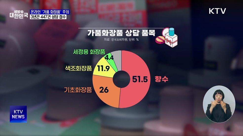 온라인 '가품 화장품' 주의···3년간 447건 상담 접수