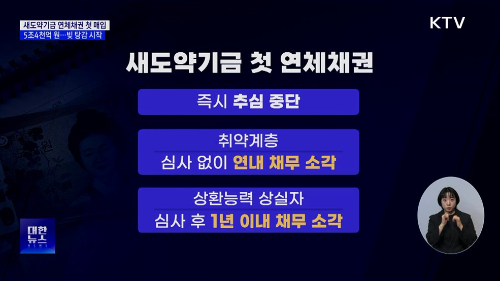 새도약기금, 연체채권 5조4천억 첫 매입
