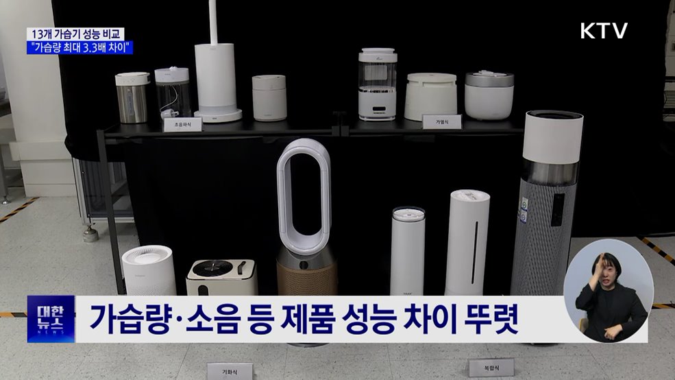 가습기 제품 비교···"가습량 최대 3.3배 차이"