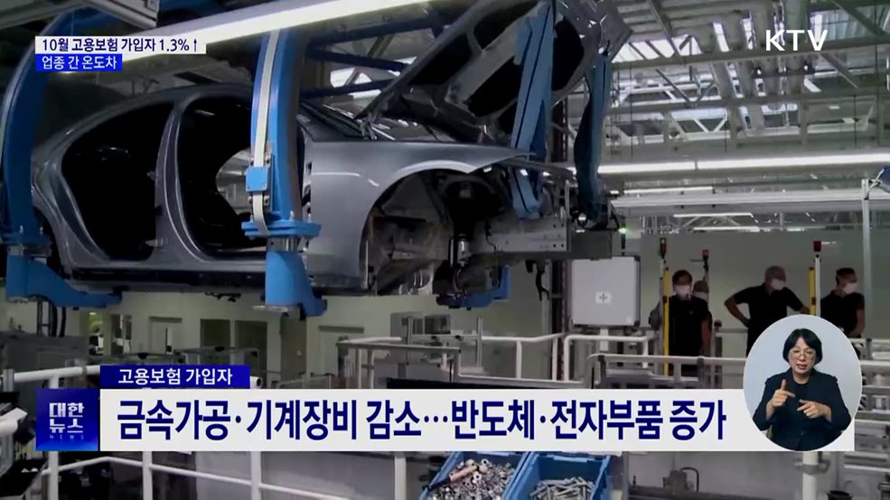 10월 고용보험 가입자 1.3%↑···업종 간 온도차