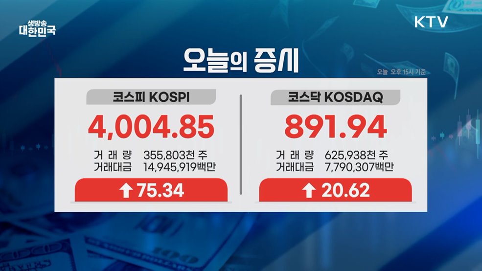 오늘의 증시 (25. 11. 20. 16시)