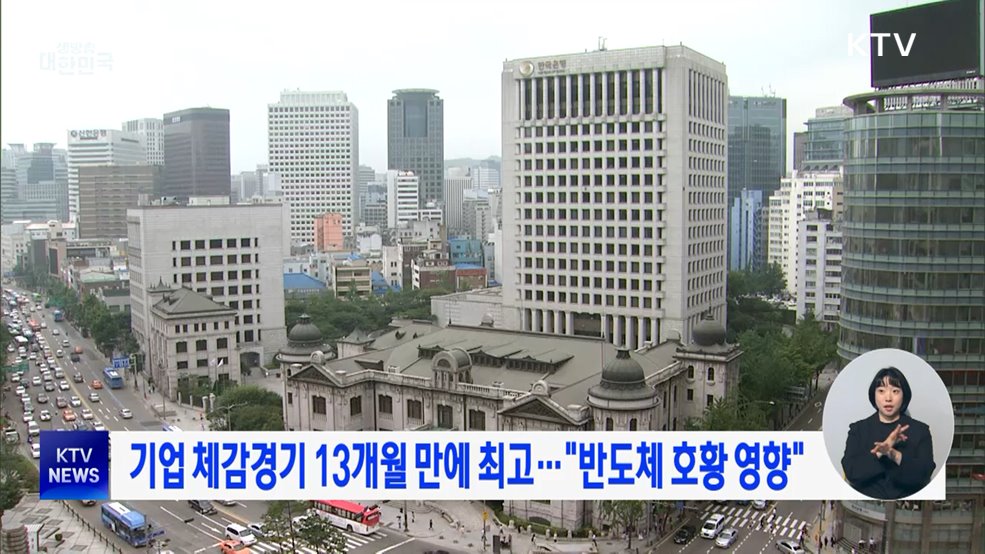 기업 체감경기 13개월 만에 최고···"반도체 호황 영향"