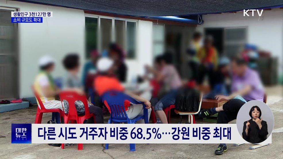 2분기 생활인구 '3천127만 명'···관광·휴양 등 단기체류 증가