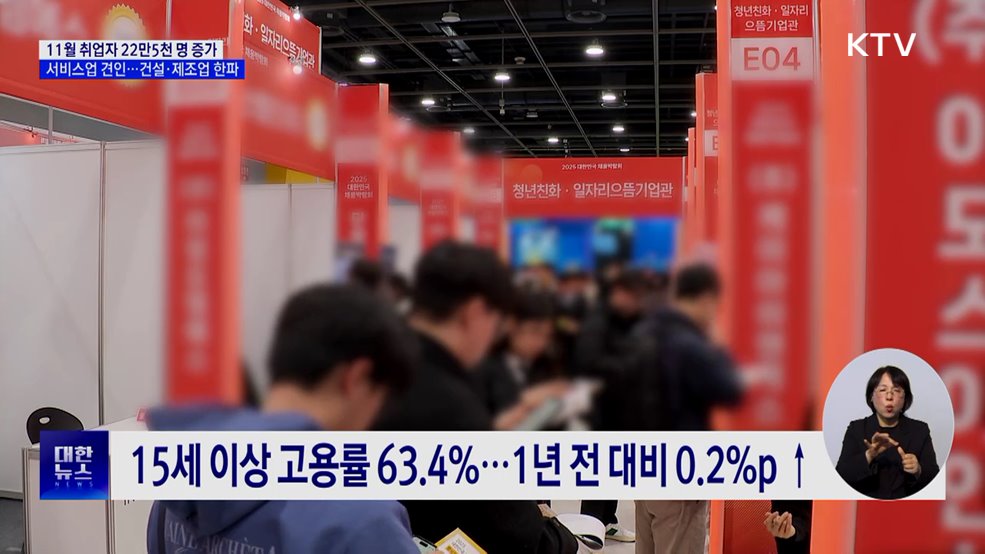 11월 취업자 22만5천 명 증가···제조·건설 '한파' 지속