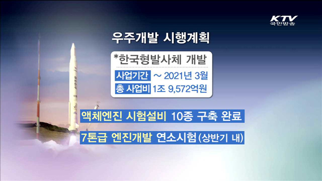 한국형 발사체·인공위성 개발 본격화