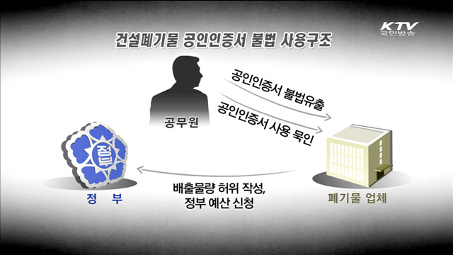 공인인증서 불법 유출…담당공무원 '실명제' 추진