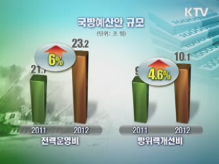 국방비 5.6% 증가···전투력·장병복지 중점