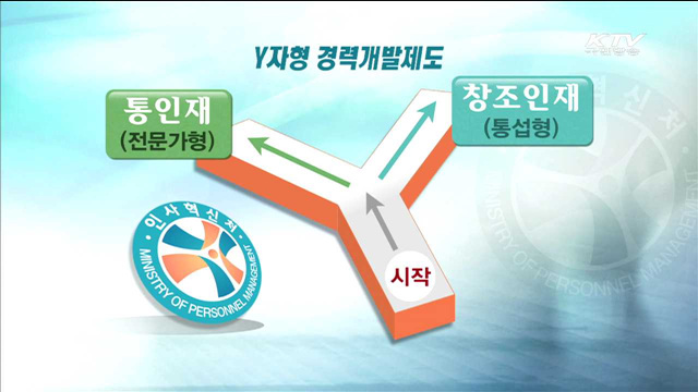국민인재 열린 채용 확대…'스펙 초월'