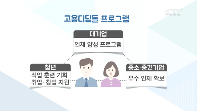 '고용디딤돌' 본격 실시…채용시장 훈풍 기대