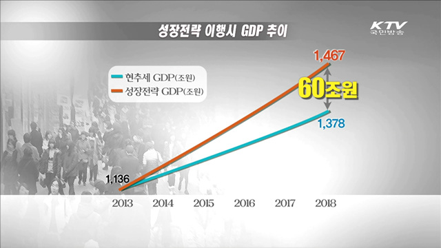 "한국 성장전략 G20 중 최고…GDP 4.4% 확대"