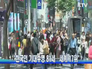"한국인 기대수명 81세…세계 17위"