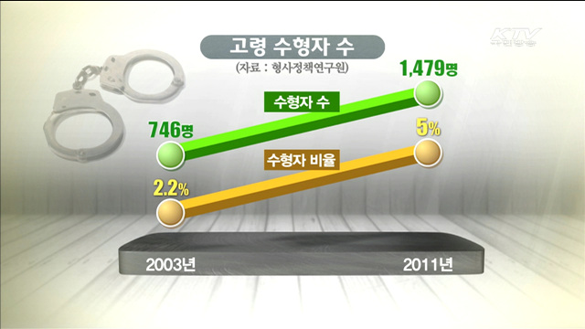 KTV 100년의 행복, 희망 대한민국 + (190회)