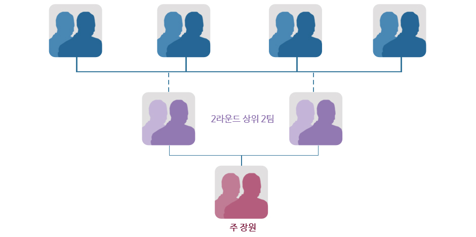 주장원