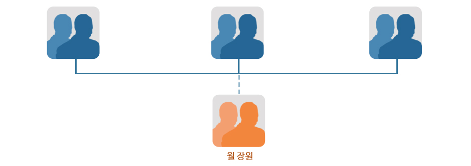 월장원