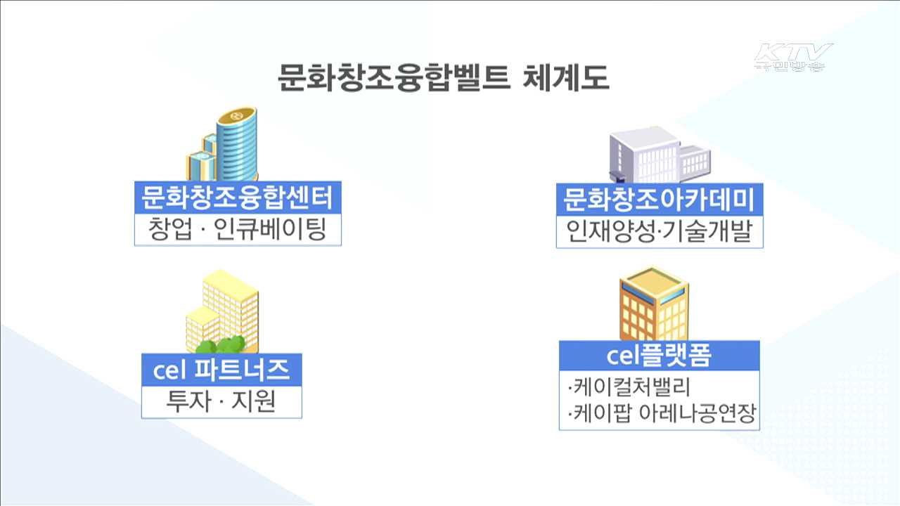문화창조융합벨트 출범 1주년…성과는? [현장속으로]