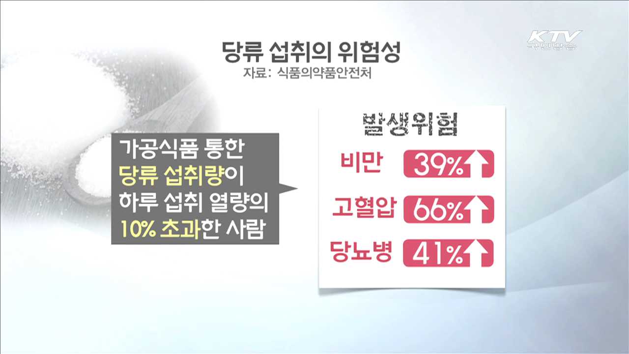 '설탕과 전쟁'…당류 정보제공 의무화