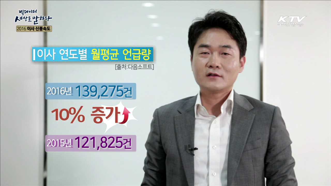 2016 이사 신풍속도