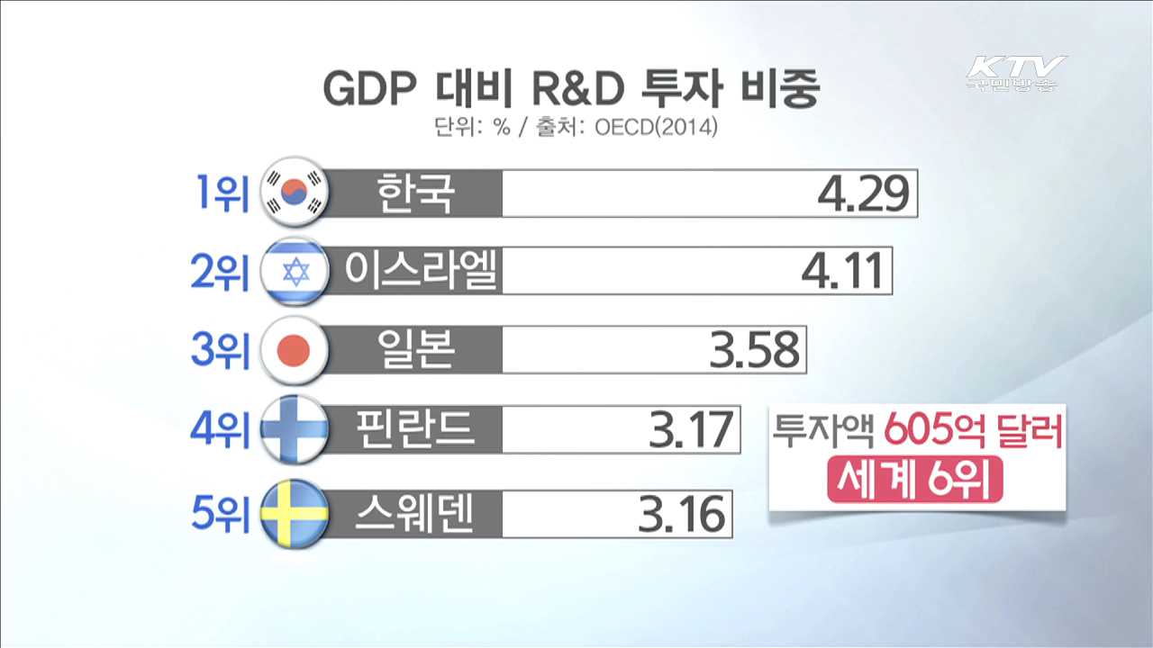 한국 과학기술 50년…미래의 성장동력