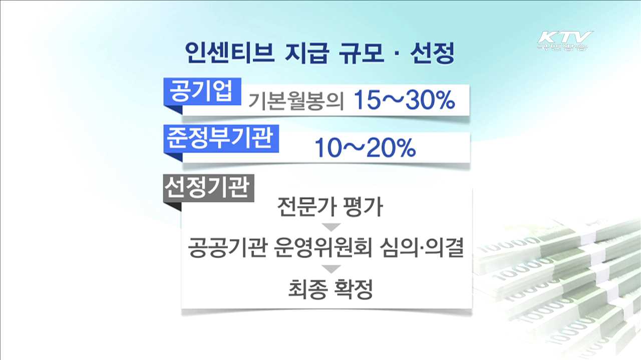 성과연봉제 도입 우수기관 인센티브 준다