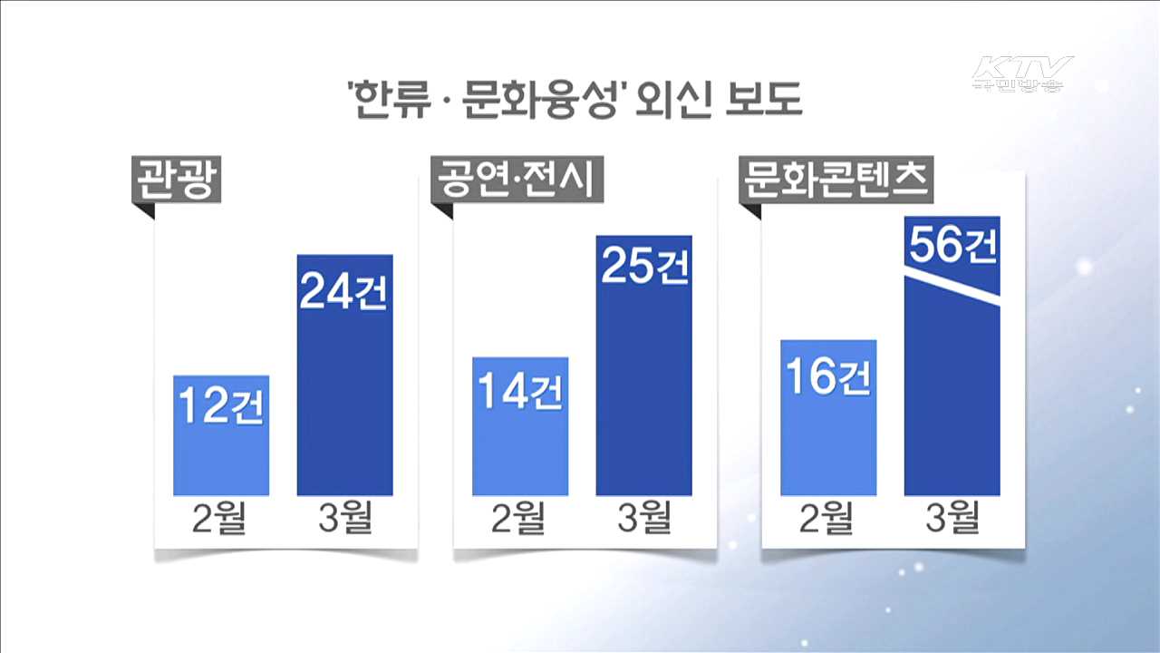해외 언론, '문화융성 정책' 주목…"한류 밑거름"