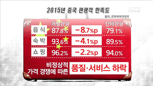 '합동대응팀' 상시 운영…중국 저가 단체관광 폐해 막는다