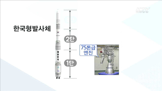 '한국형 발사체' 개발 순항…75톤급 연소시험 성공적