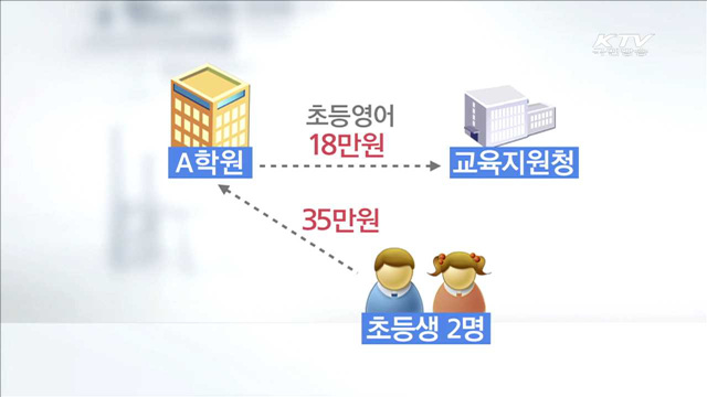 초과 징수한 교습비 '반환 의무화'…개정안 입법예고