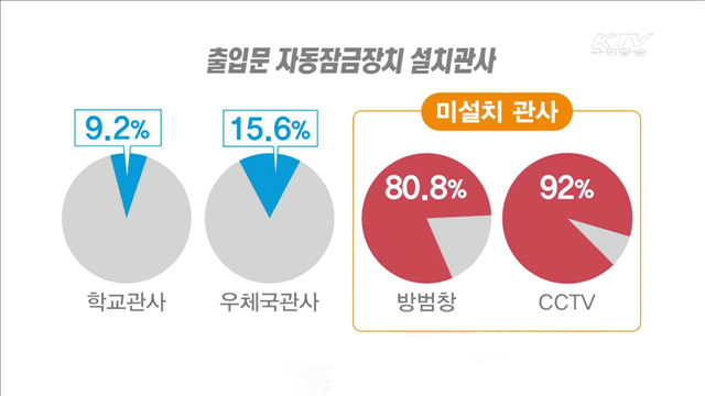 도서벽지 여성근무자에 스마트 워치 보급