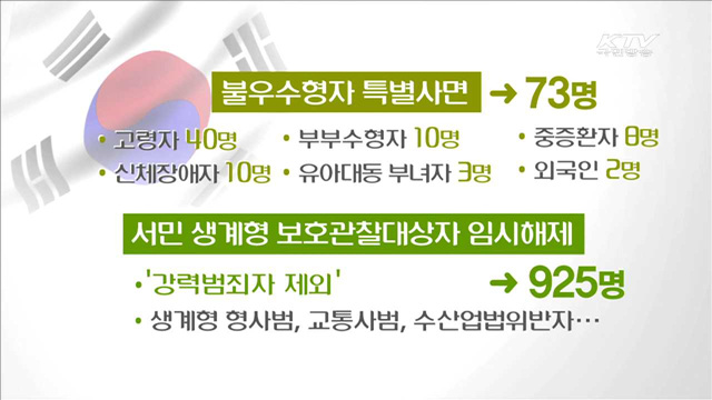 이재현 CJ그룹 회장 등 4천876명 '광복절 특사'