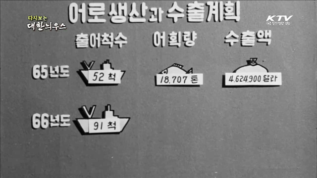 다시보는 대한늬우스(64.09.02) 이미지