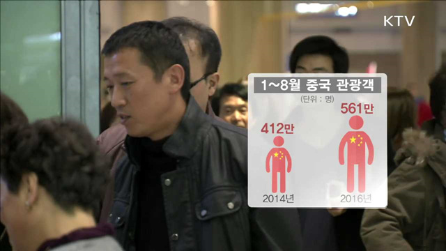 외래관광객 증가…중국인 관광객 36% 급증