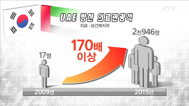 '의료 한류' 중동을 잡아라…UAE 의료관광컨벤션