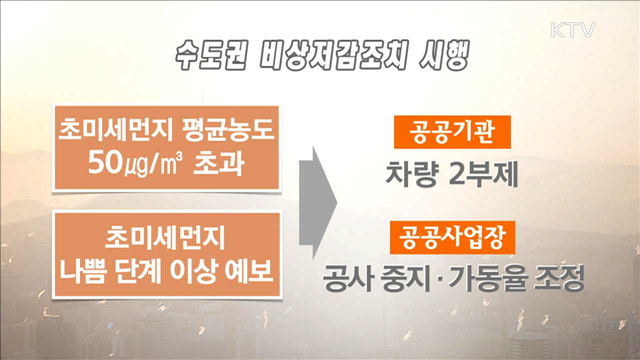 수도권 '고농도 미세먼지' 발생 시 '비상조치' 시행