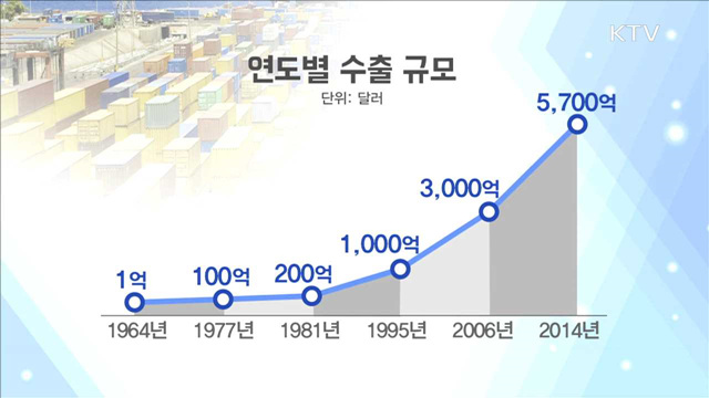 제53회 무역의 날…"교역환경 변화 선제 대응"