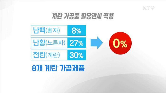 계란 수입 '관세면제'…사재기 집중단속