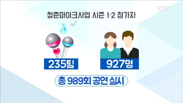 2016 최고의 '청춘마이크'…청년예술가상 시상 