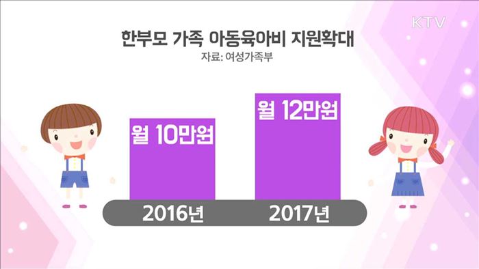 출산휴가 급여 상한액 150만원으로 인상
