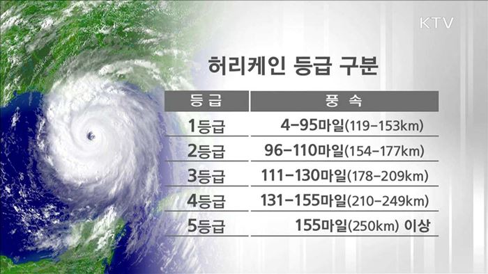 특집 2부 - 태풍, 전쟁하듯 대비한다